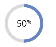 50%